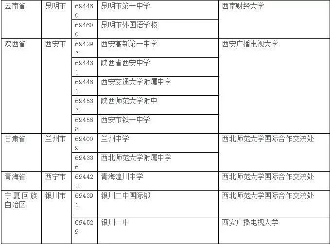 2019年AP考试大陆考生考点安排情况 2019年AP考试大陆考生考点安排情况