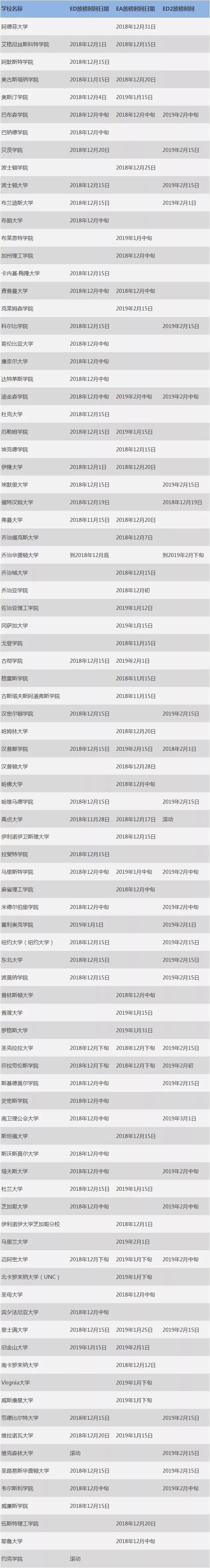 美国大学早申录取结果不理想如何补救? 美国大学早申录取结果不理想如何补救?