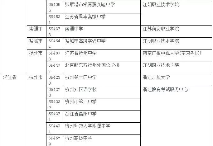 2019年AP考试大陆考生考点安排情况