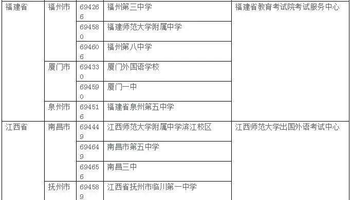 2019年AP考试大陆考生考点安排情况