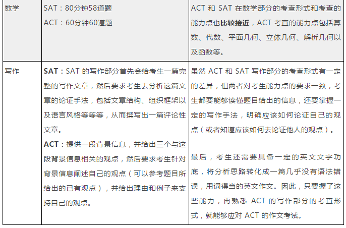 ACT与SAT题目难度及考察内容对比 ACT与SAT题目难度及考察内容对比