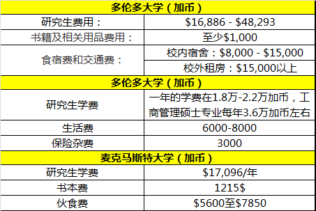 公费留学成历史!自费需准备多少钱? 公费留学成历史!自费需准备多少钱?