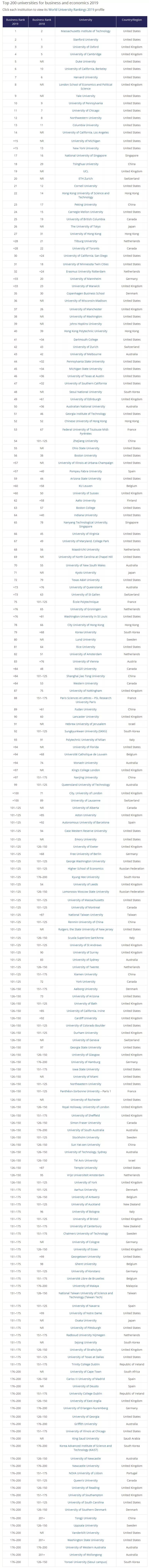 2019THE商科经济专业院校TOP200 2019THE商科经济专业院校TOP200