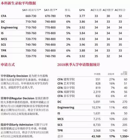 美国八大藤校早申录取结果全放榜! 美国八大藤校早申录取结果全放榜!