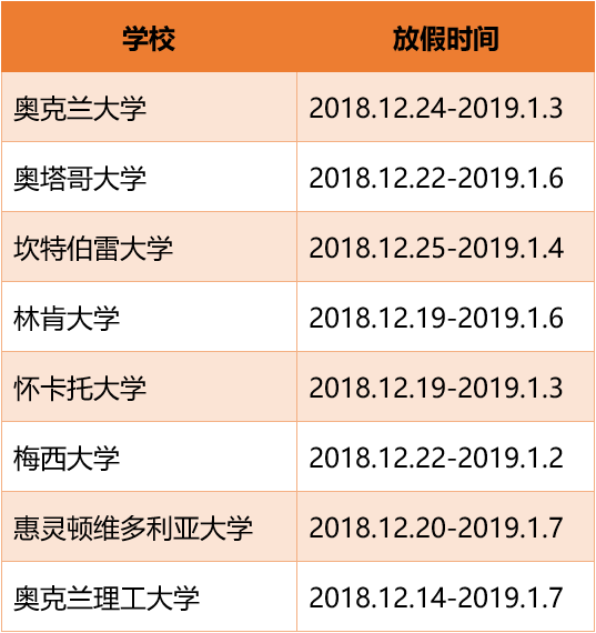 盘点各国名校及驻华使馆圣诞放假时间 盘点各国名校及驻华使馆圣诞放假时间