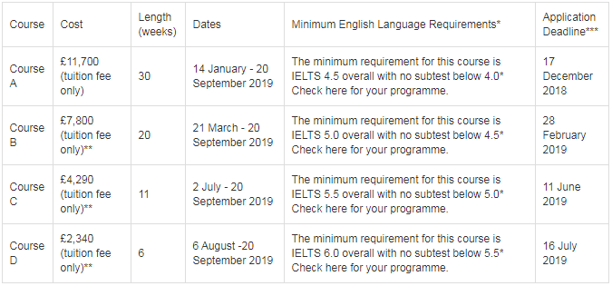 英国TOP10大学语言课程时间及学费 英国TOP10大学语言课程时间及学费