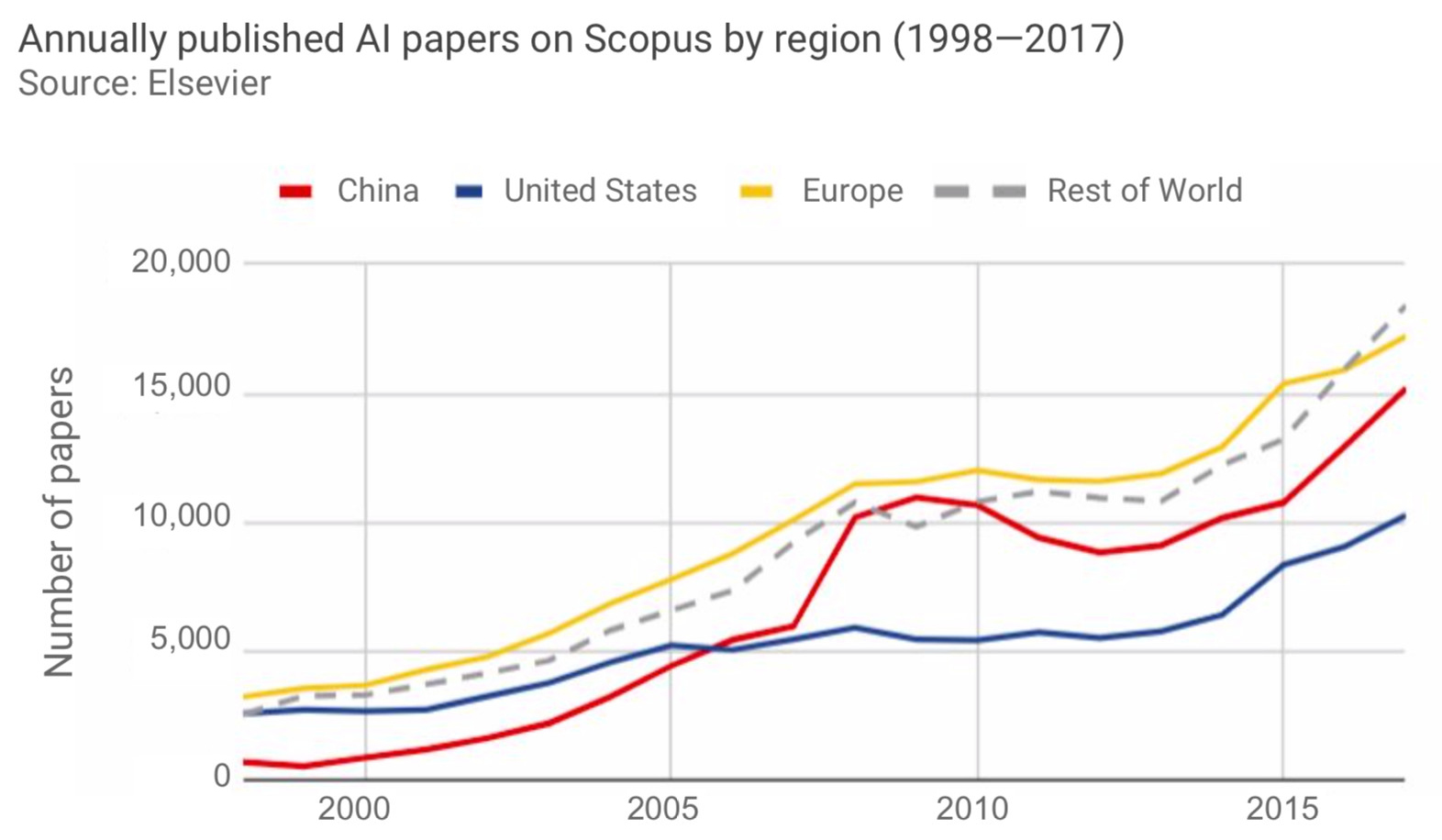 从2018年斯坦福报告看AI专业就业趋势 从2018年斯坦福报告看AI专业就业趋势