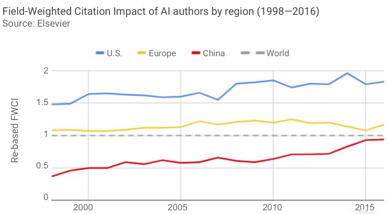 从2018年斯坦福报告看AI专业就业趋势 从2018年斯坦福报告看AI专业就业趋势