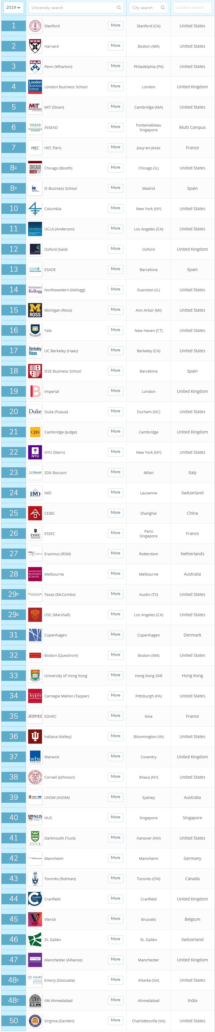 英国TOP100大学MBA项目申请要求