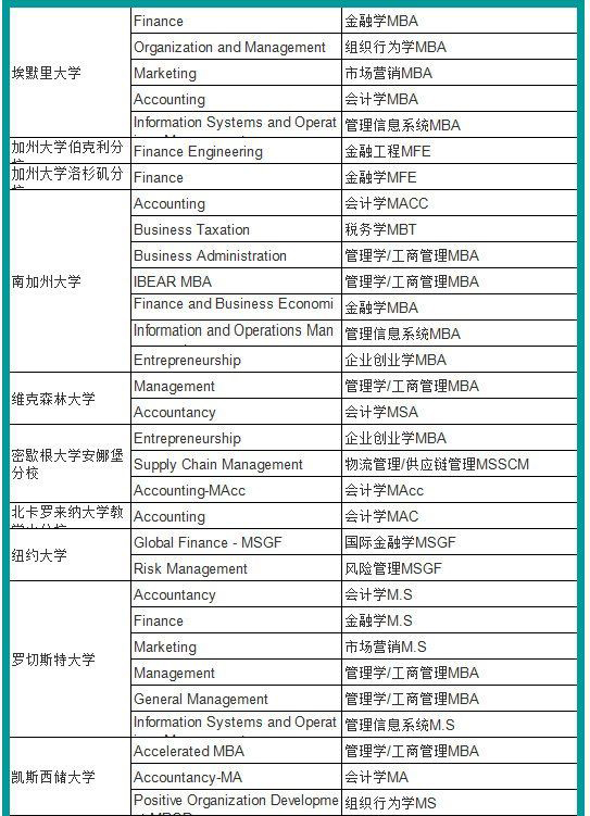 盘点美国高含金量的1年制硕士项目 盘点美国高含金量的1年制硕士项目
