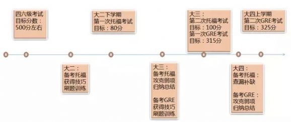 留学备考:如何同时准备托福和GRE? 留学备考:如何同时准备托福和GRE?
