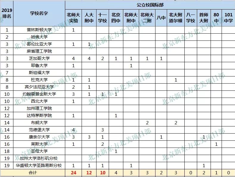 申请公立国际部前期应该如何准备? 申请公立国际部前期应该如何准备?