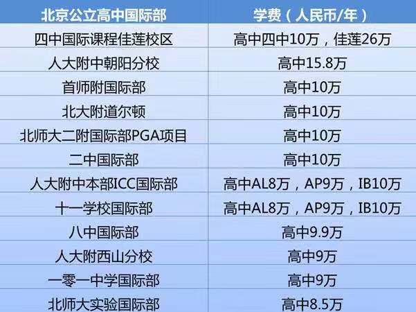 申请公立国际部前期应该如何准备? 申请公立国际部前期应该如何准备?