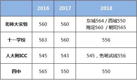 申请公立国际部前期应该如何准备? 申请公立国际部前期应该如何准备?