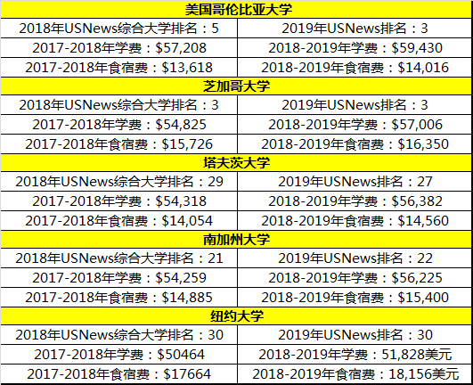 公费留学成历史!自费需准备多少钱? 公费留学成历史!自费需准备多少钱?