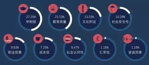 2018年英国留学情况总体数据大盘点