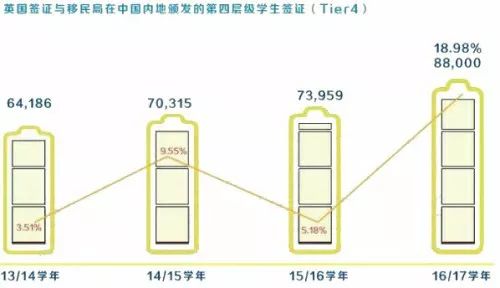 2018年英国留学情况总体数据大盘点