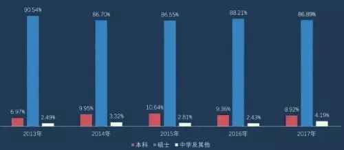 2018年英国留学情况总体数据大盘点