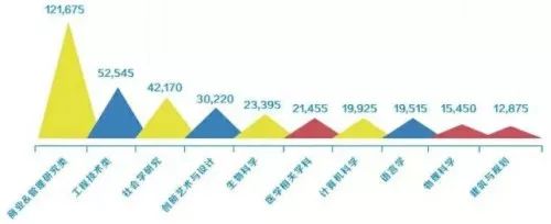 2018年英国留学情况总体数据大盘点