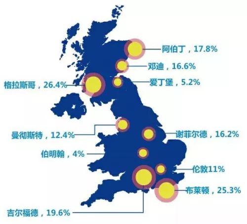 2018年英国留学情况总体数据大盘点
