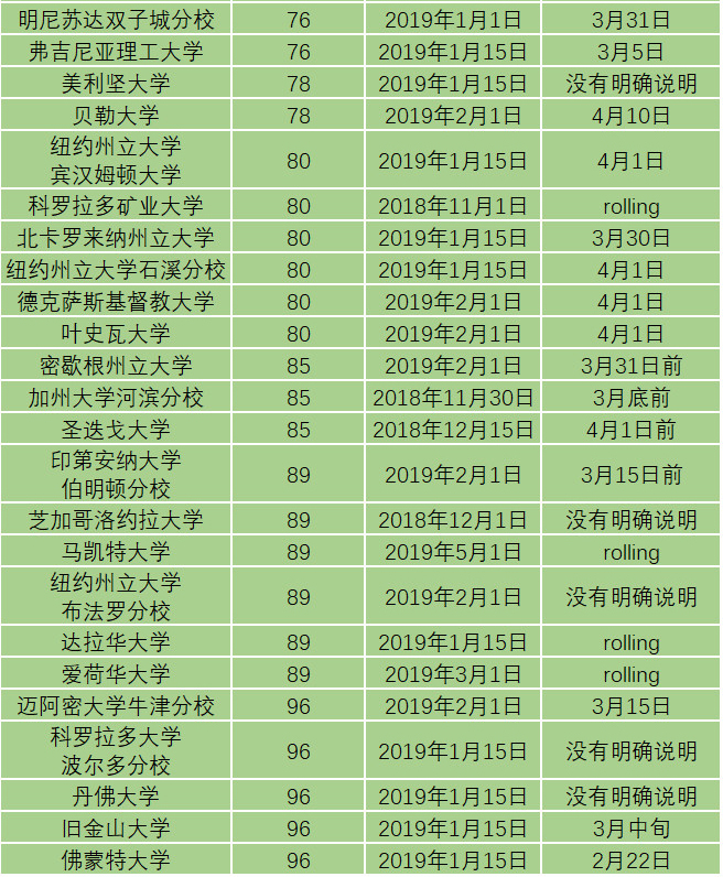 美国大U与文理学院RD申请截止时间