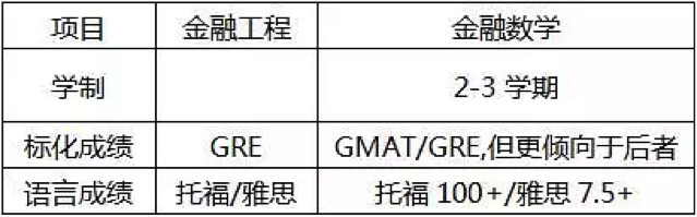 美国STEM硕士项目申请选校大盘点