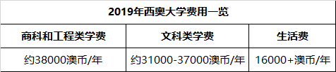 澳洲八大名校公开2019年留学费用！