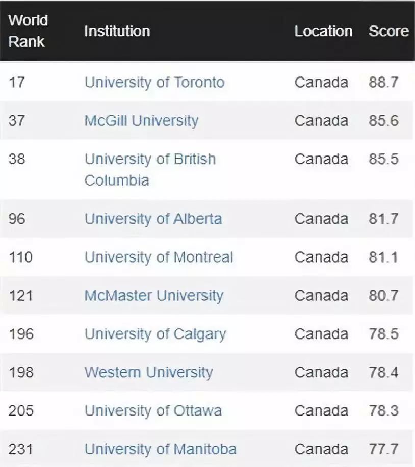 2018-2019CWUR世界大学排名 2018-2019CWUR世界大学排名