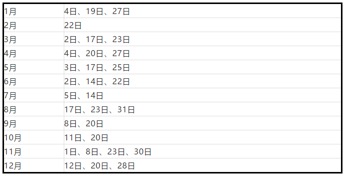 2019GRE/GMAT考试规划及应试技巧 2019GRE/GMAT考试规划及应试技巧