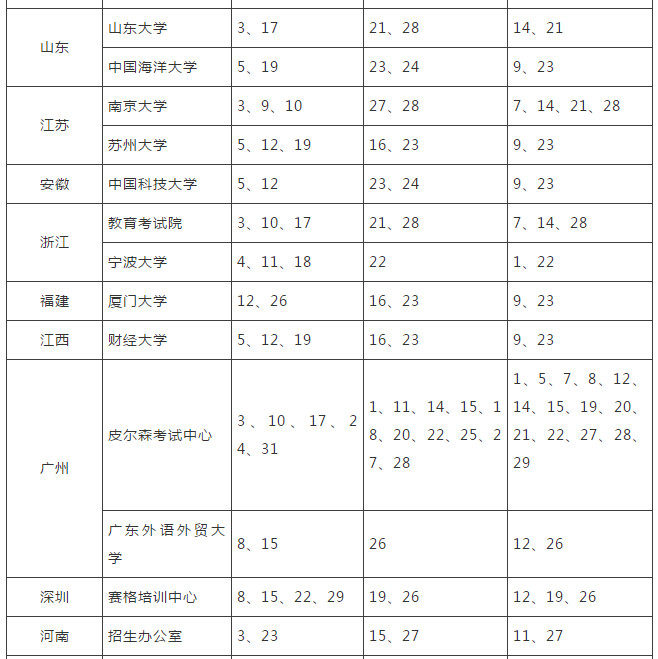 2019GRE/GMAT考试规划及应试技巧 2019GRE/GMAT考试规划及应试技巧