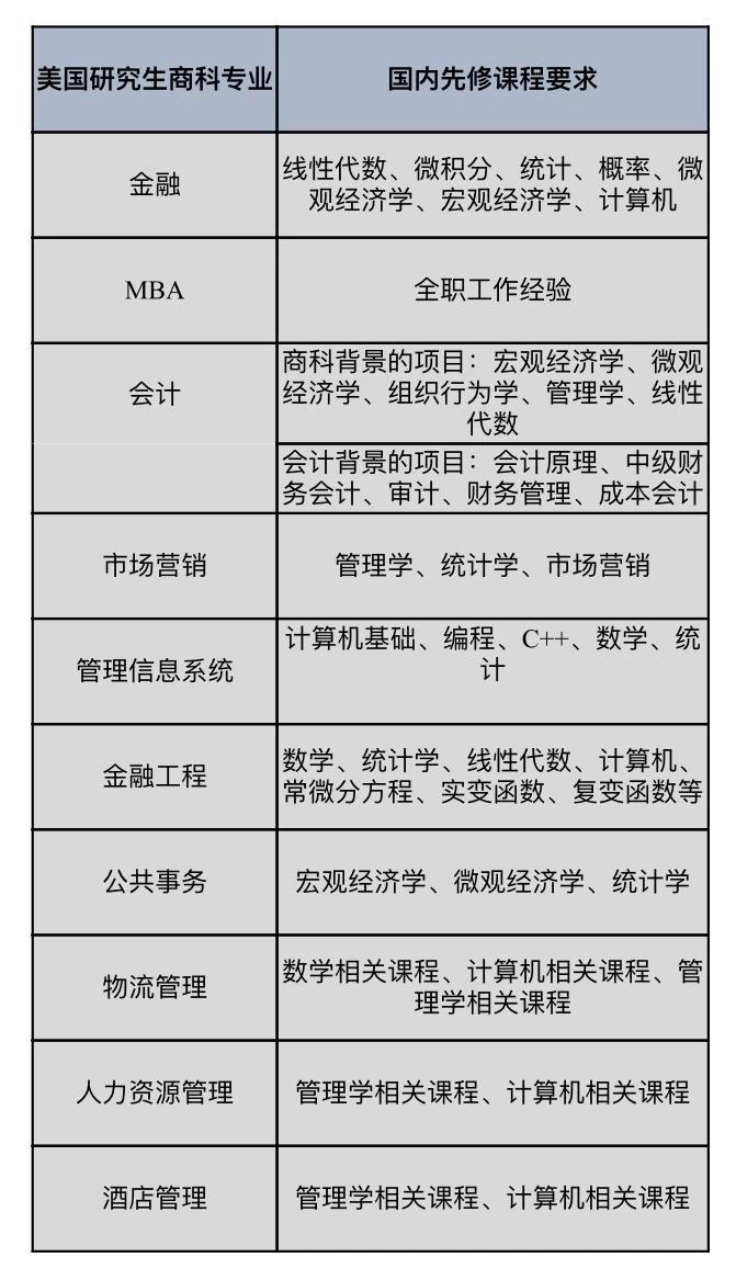 美国研究生申请 美国研究生申请