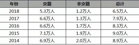 非京籍初升高到底能考哪些公立国际班? 非京籍初升高到底能考哪些公立国际班?