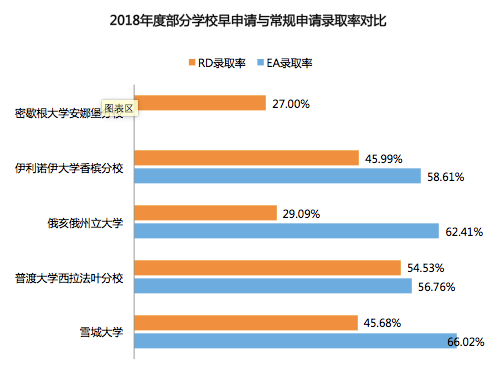 早申大数据:下个美本申请季如何应对? 早申大数据:下个美本申请季如何应对?