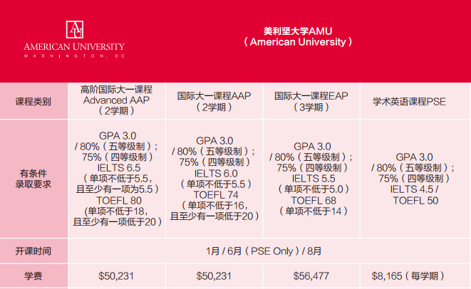 托福成绩不理想怎么申请美国大学? 托福成绩不理想怎么申请美国大学?