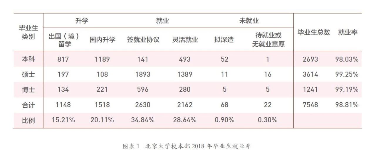 2018国内名校毕业生就业质量解析