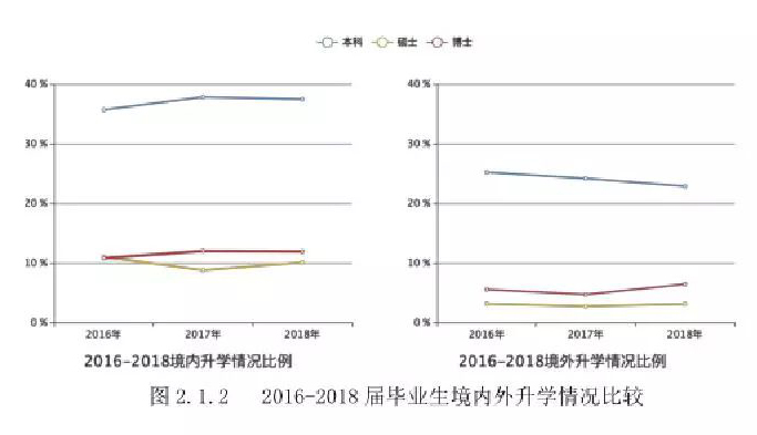 2018国内名校毕业生就业质量解析
