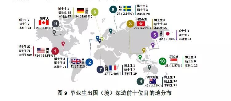 2018国内名校毕业生就业质量解析