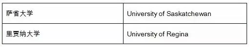 留学新生选校福利：详解加拿大大学的分类和分布状况