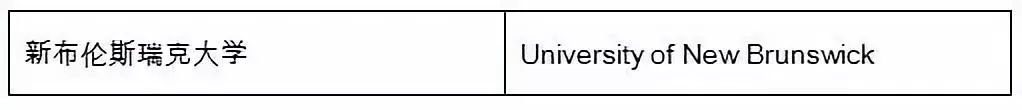 留学新生选校福利：详解加拿大大学的分类和分布状况