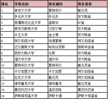 医博类大学排名及大学所在地.png