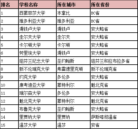 综合类大学排名及所在地.png