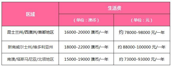 生活费.jpeg