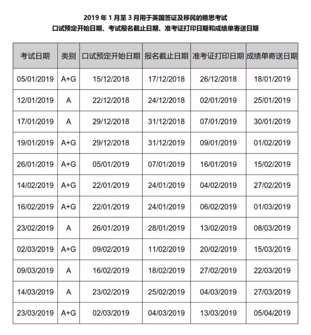 2019年1-3月雅思考试安排时间表