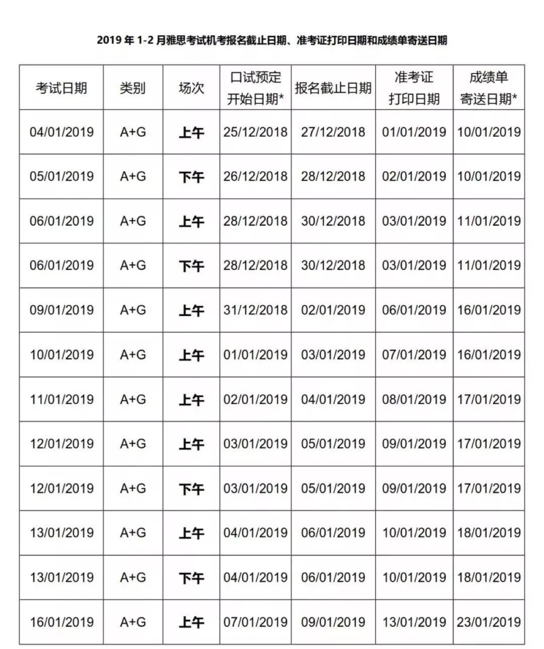 2019年1-3月雅思考试安排时间表