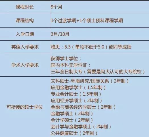 澳洲6所大学专升硕项目入学要求 澳洲6所大学专升硕项目入学要求