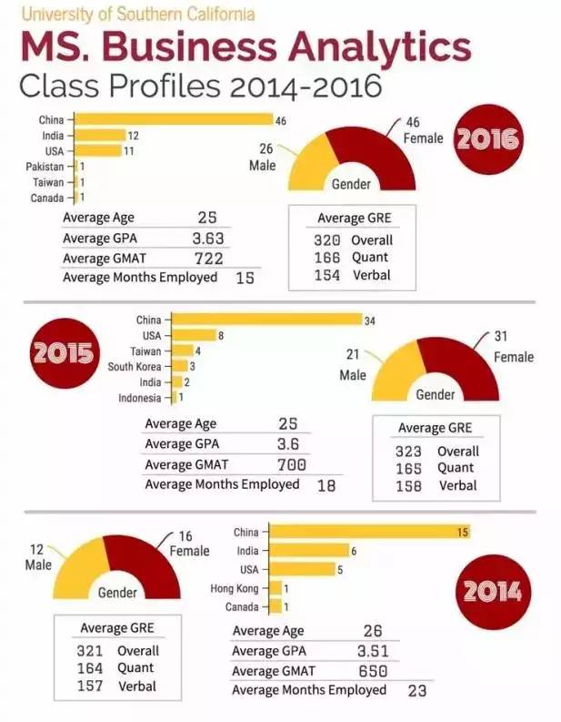 2019QS商业分析TOP3名校申请要求 2019QS商业分析TOP3名校申请要求
