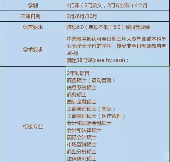 澳洲6所大学专升硕项目入学要求 澳洲6所大学专升硕项目入学要求