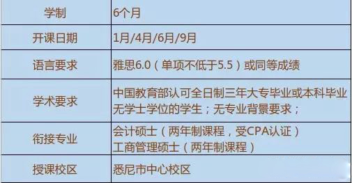 澳洲6所大学专升硕项目入学要求 澳洲6所大学专升硕项目入学要求