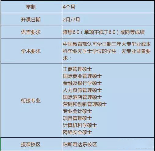 澳洲6所大学专升硕项目入学要求 澳洲6所大学专升硕项目入学要求
