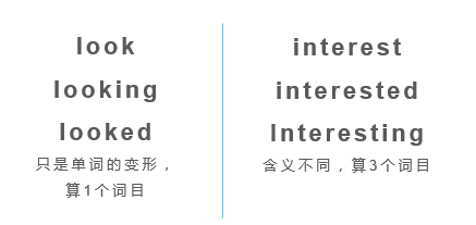 GRE考高分究竟需要达到多少词汇量？